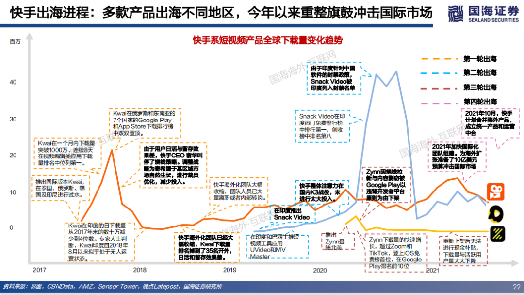 万字长文丨不破不立，互联网出海2021